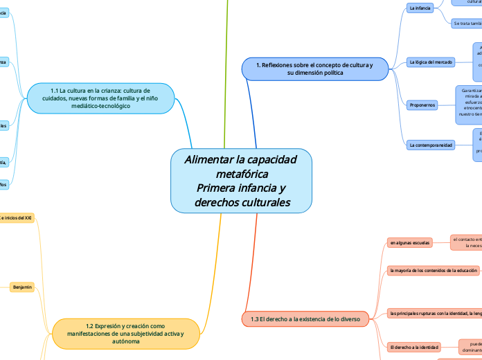 Alimentar la capacidad metafóricaPrimera infancia y derechos culturales