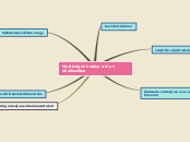 Sample Mind Map