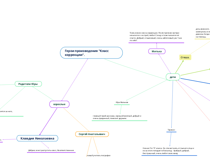 Герои произведения "Класс коррекции".