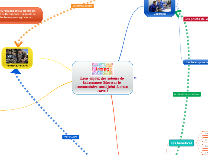 Lens enjeux des acteurs de l'alternance (Ecouter le commentaire vocal joint à cette carte )