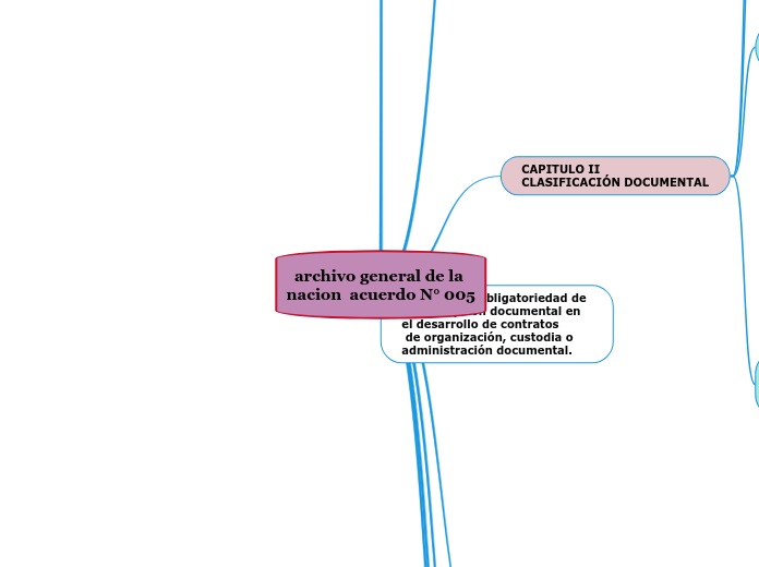 archivo general de la nacion  acuerdo N° 005