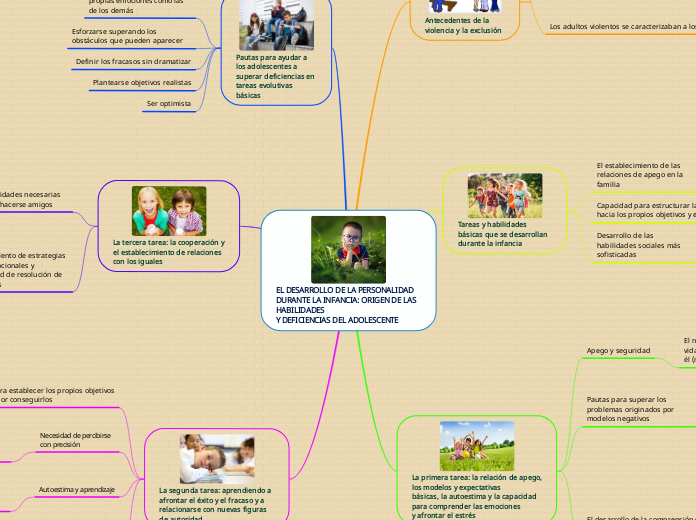 EL DESARROLLO DE LA PERSONALIDAD
DURANTE LA INFANCIA: ORIGEN DE LAS HABILIDADES
Y DEFICIENCIAS DEL ADOLESCENTE