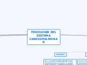 FISIOLOGIA DEL SISTEMA CARDIOPULMONAR