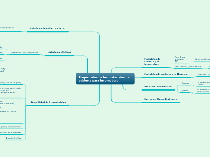 Propiedades de los materiales de cubierta para invernadero.
