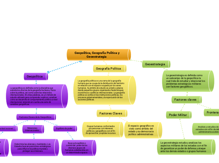 Geopolítica, Geografía Política y Geoestrategia  