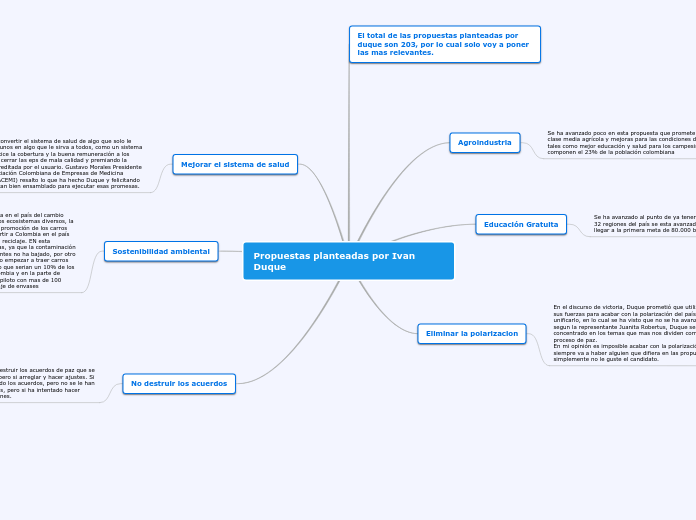 Propuestas planteadas por Ivan                              Duque