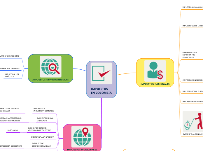 ACTIVIDAD # 3 SINTETIZO LO APRENDIDO