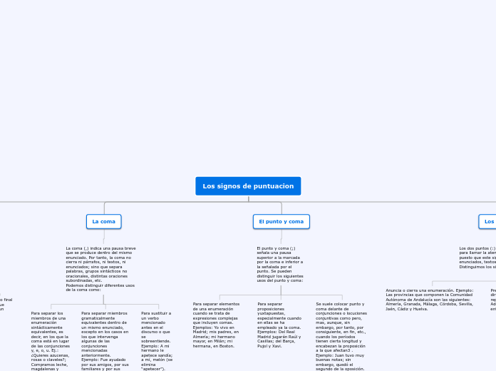 Los signos de puntuacion