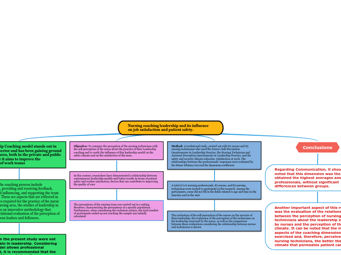 Nursing coaching leadership and its influence on job satisfaction and patient safety.