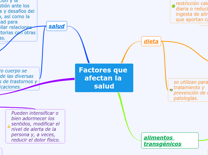 Factores que afectan la salud