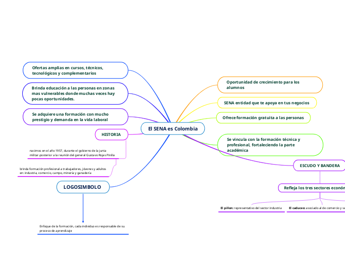 El SENA es Colombia