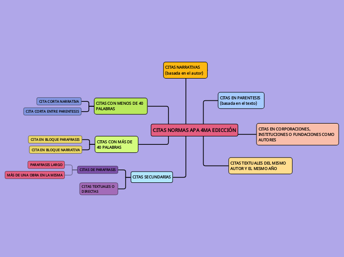 CITAS NORMAS APA 4MA EDICCIÓN