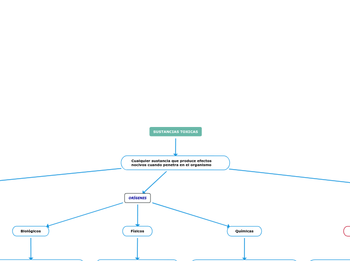 SUSTANCIAS TOXICAS