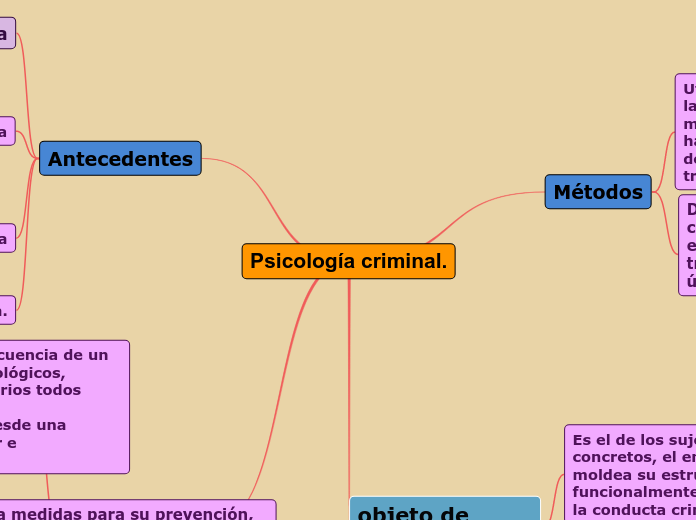 ESTRATEGIAS COGNITIVAS Y APRENDIZAJE AUTO