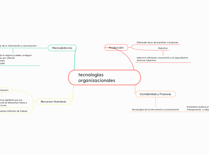 tecnologias organizacionales