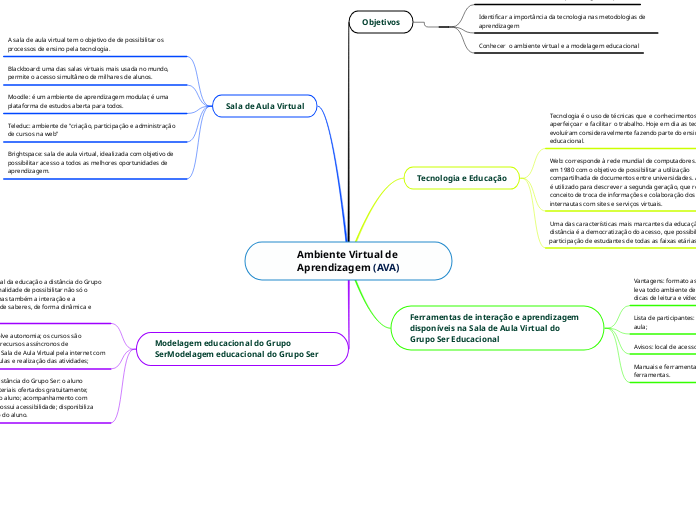 Ambiente Virtual de Aprendizagem (AVA)