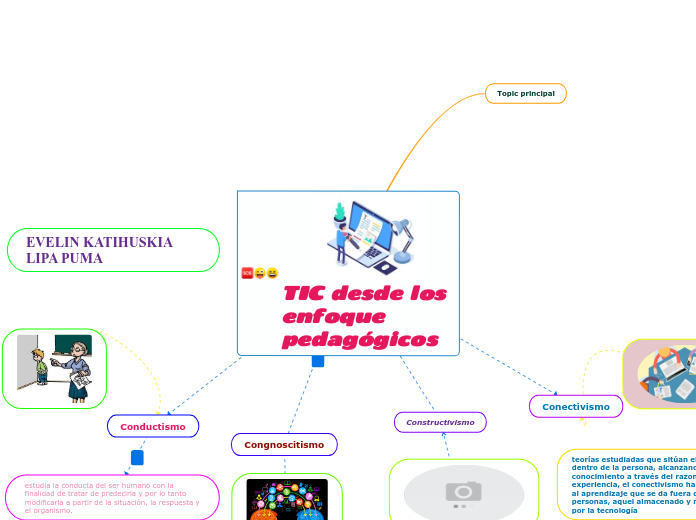 TIC desde los enfoque pedagógicos