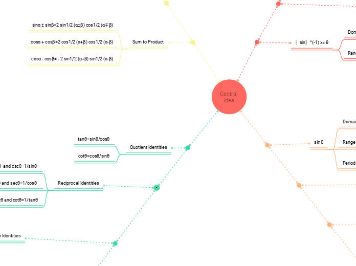 Spider Diagram