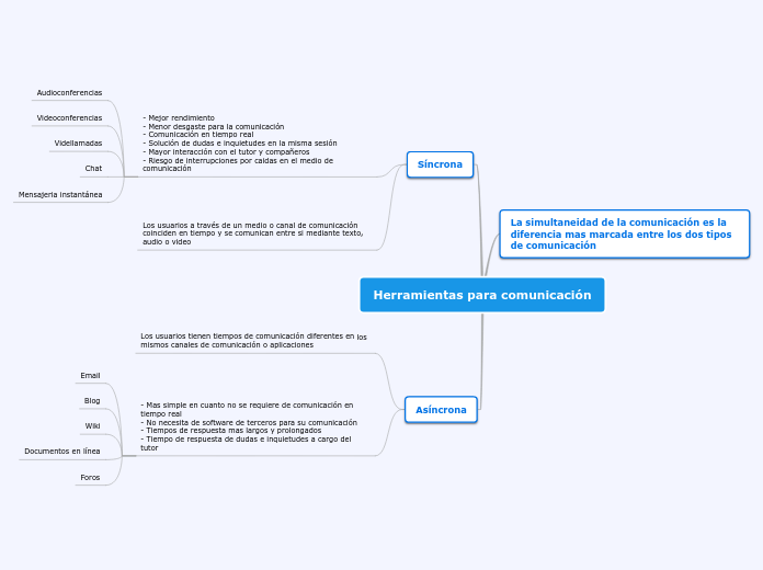 Herramientas para comunicación