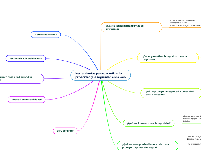 Herramientas para garantizar la privacidad y la seguridad en la web
