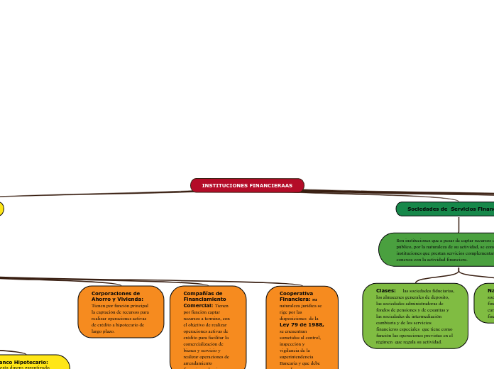 INSTITUCIONES FINANCIERAAS