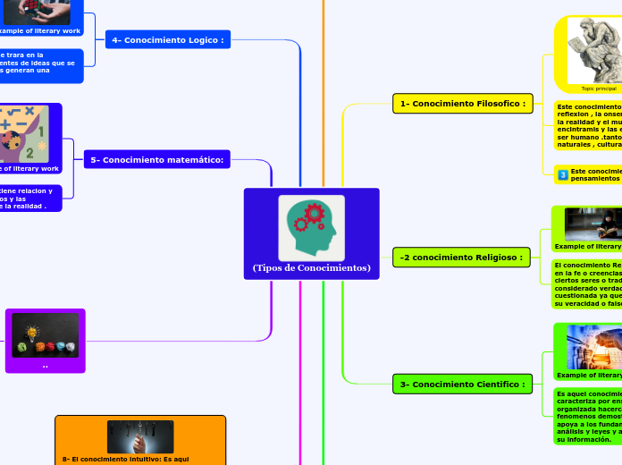 (Tipos de Conocimientos)