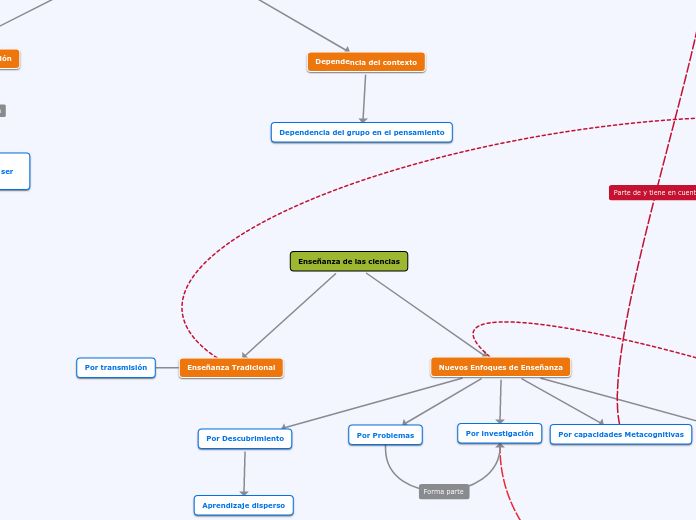 Ensenanza de las ciencias mapa conceptual mindomo