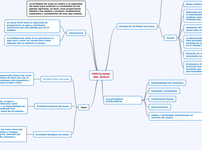 FERTILIDAD DEL SUELO