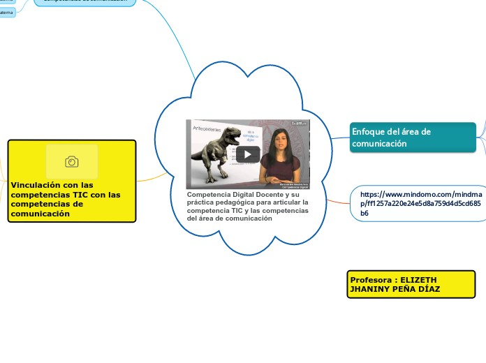 Competencia Digital Docente y su práctica pedagógica para articular la competencia TIC y las competencias del área de comunicación