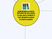 GOBIERNO CORPORATIVO EN LAS INSTITUCIONES DE ECUADOR