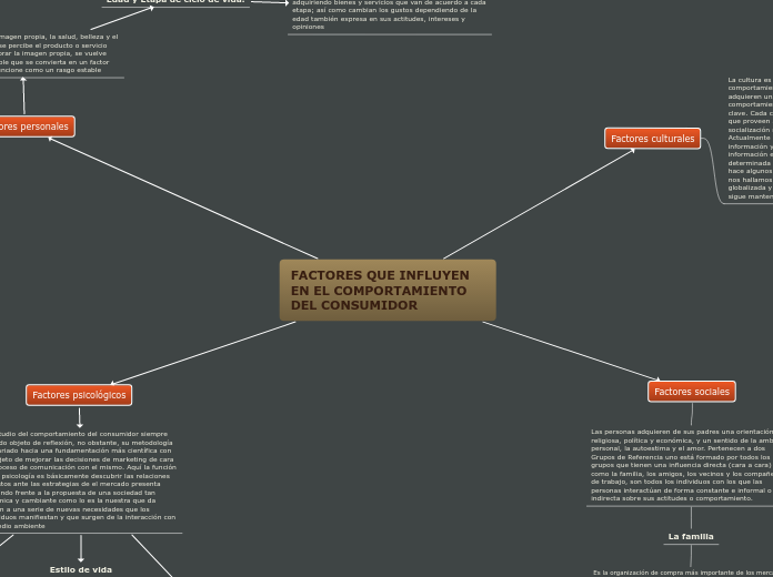 Sample Mind Map