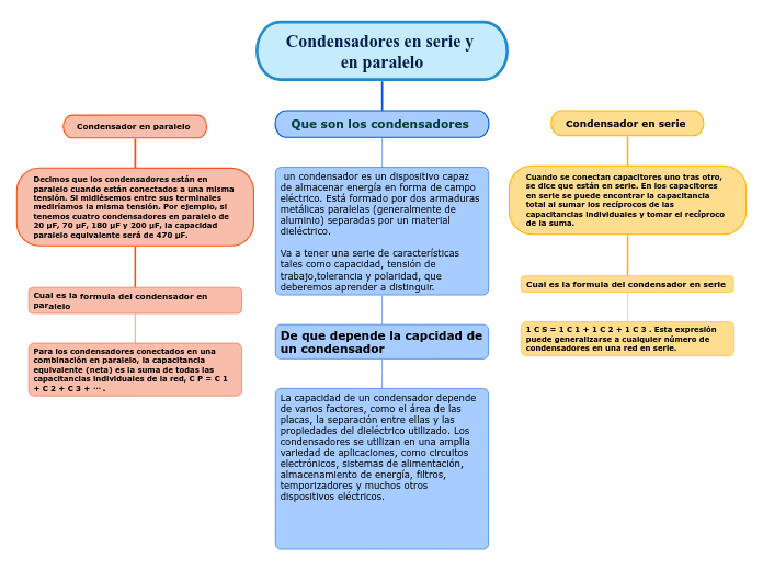 Condensadores en serie y en paralelo