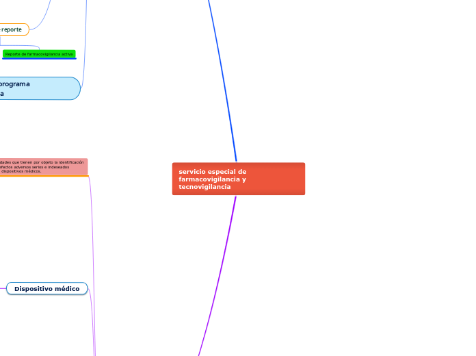 servicio especial de farmacovigilancia y tecnovigilancia