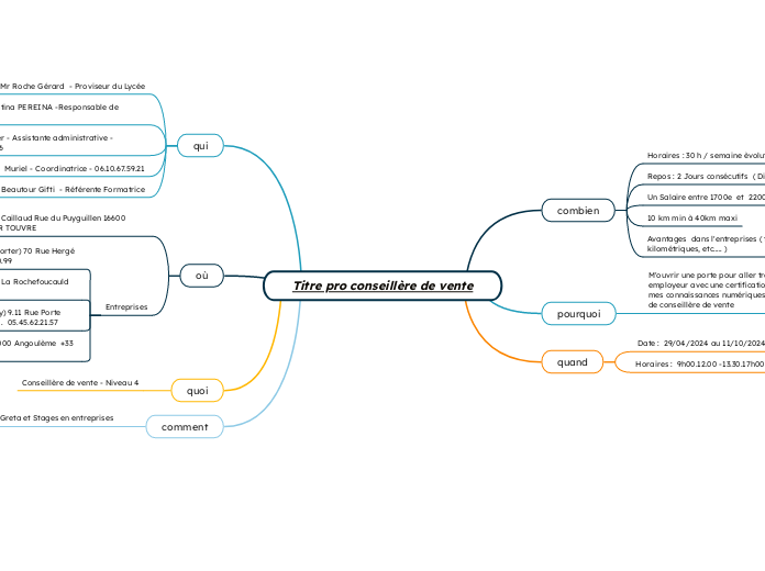Titre pro conseillère de vente