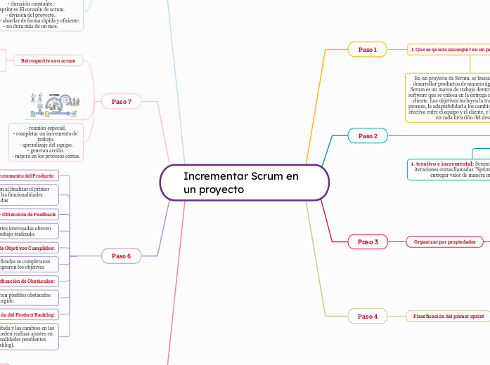 Incrementar Scrum en un proyecto