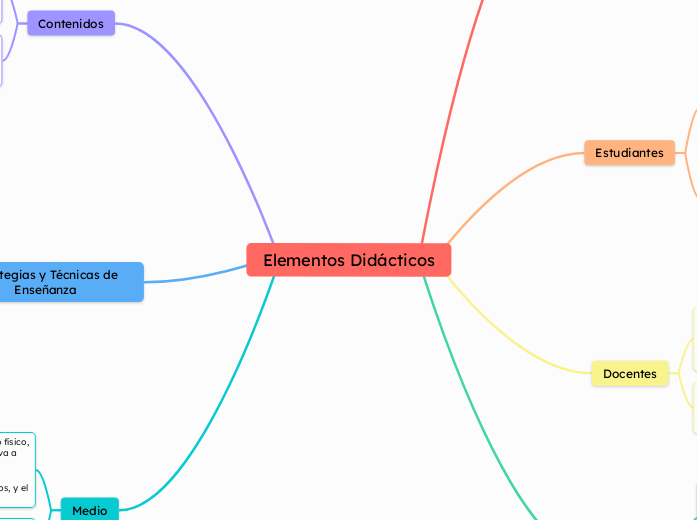 Elementos Didácticos