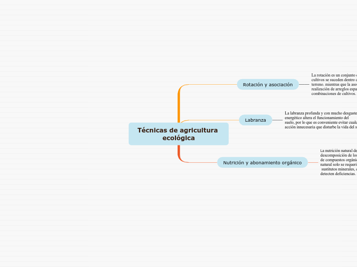 Técnicas de agricultura ecológica