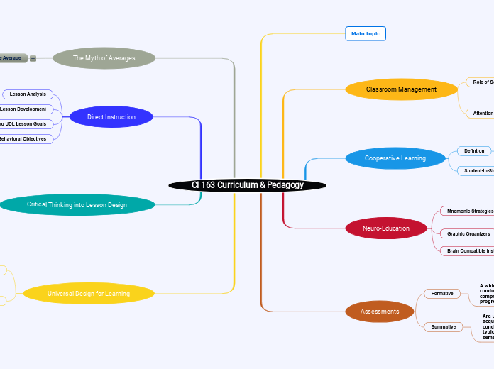 UDL Action & Expression + Putting it All Together (CI 163 SPED Cohort)