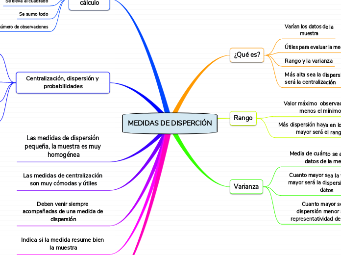 MEDIDAS DE DISPERCIÓN