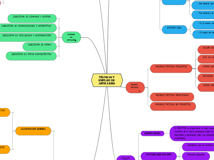 TÉCNICAS Y EMPLEO DE ARTILLERÍA