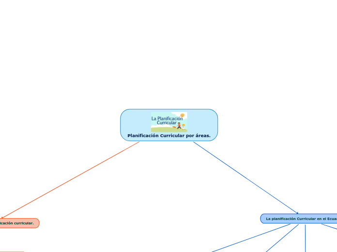 Planificación Curricular por áreas.