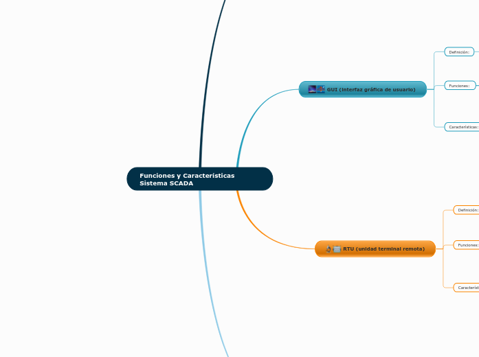 Funciones y Características  Sistema SCADA