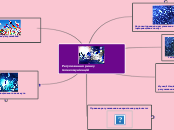 Sample Mind Map