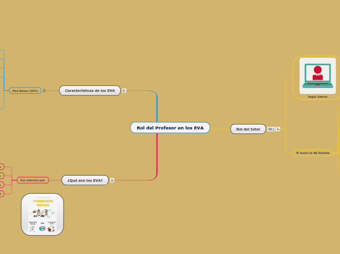 Rol del Profesor en los EVA