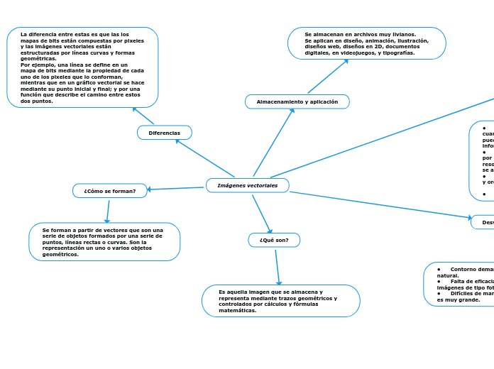 Imágenes vectoriales