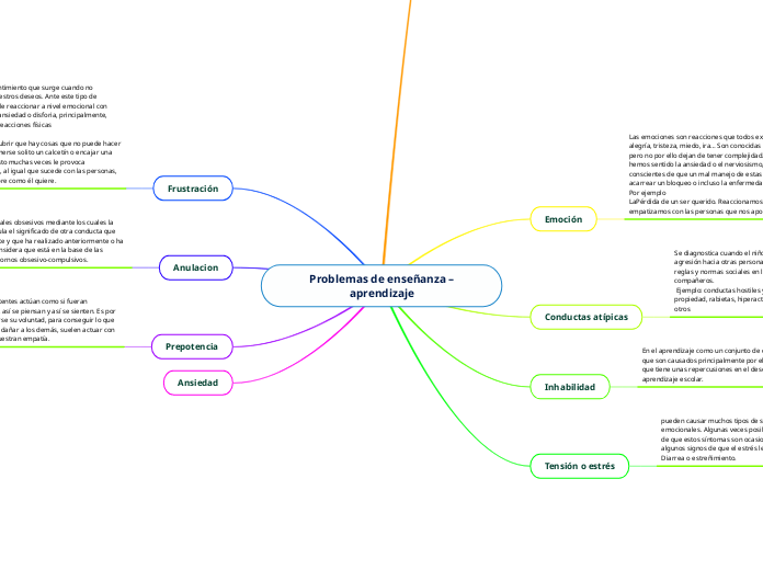 Problemas de enseñanza –aprendizaje