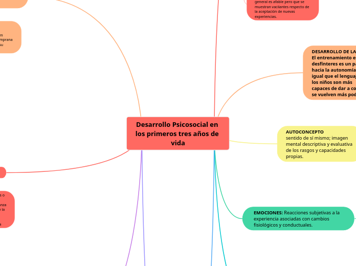 Desarrollo Psicosocial en los primeros tres años de vida