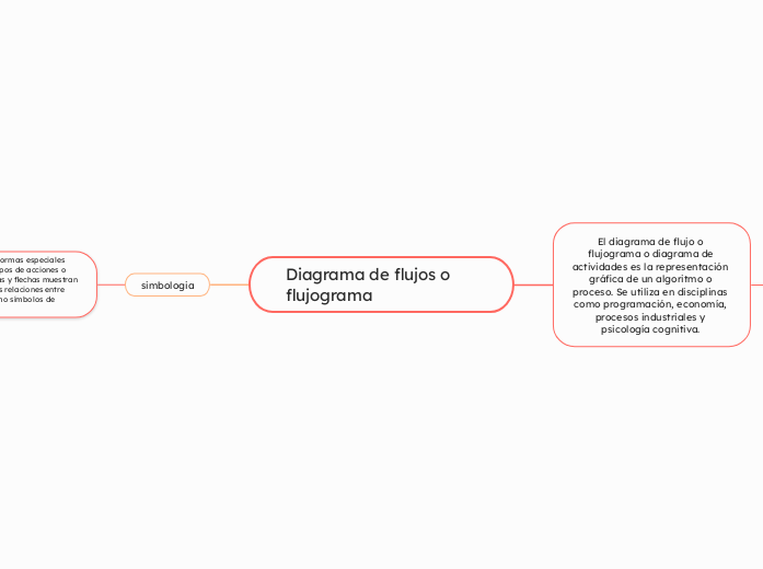 Diagrama de flujos o flujograma