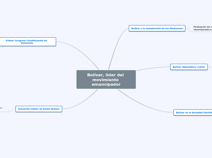 Bolívar, líder del movimiento emancipador