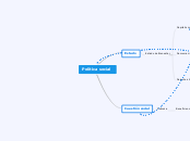 EPD Politica social